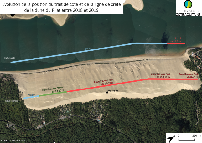 Figure illustrant l'évolution de la position du trait de côte et de la ligne de crête de la Dune du Pilat entre 2018 et 2019